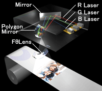 Laser exposure unit minilab Noritsu  QSS-32 Digital